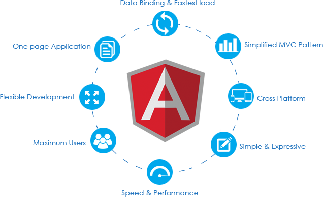 angular-development-service